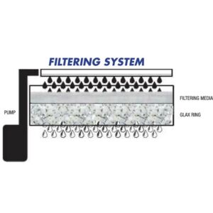 RECHANGE LAGUNA LED 40/50 PUMP